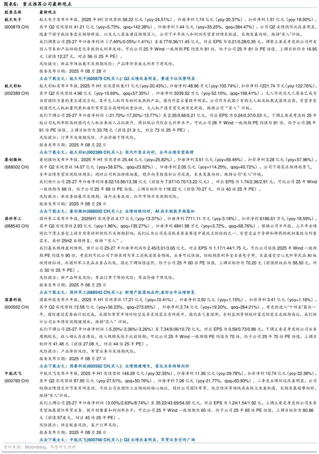 谁能回答重点推荐公司最新观点   