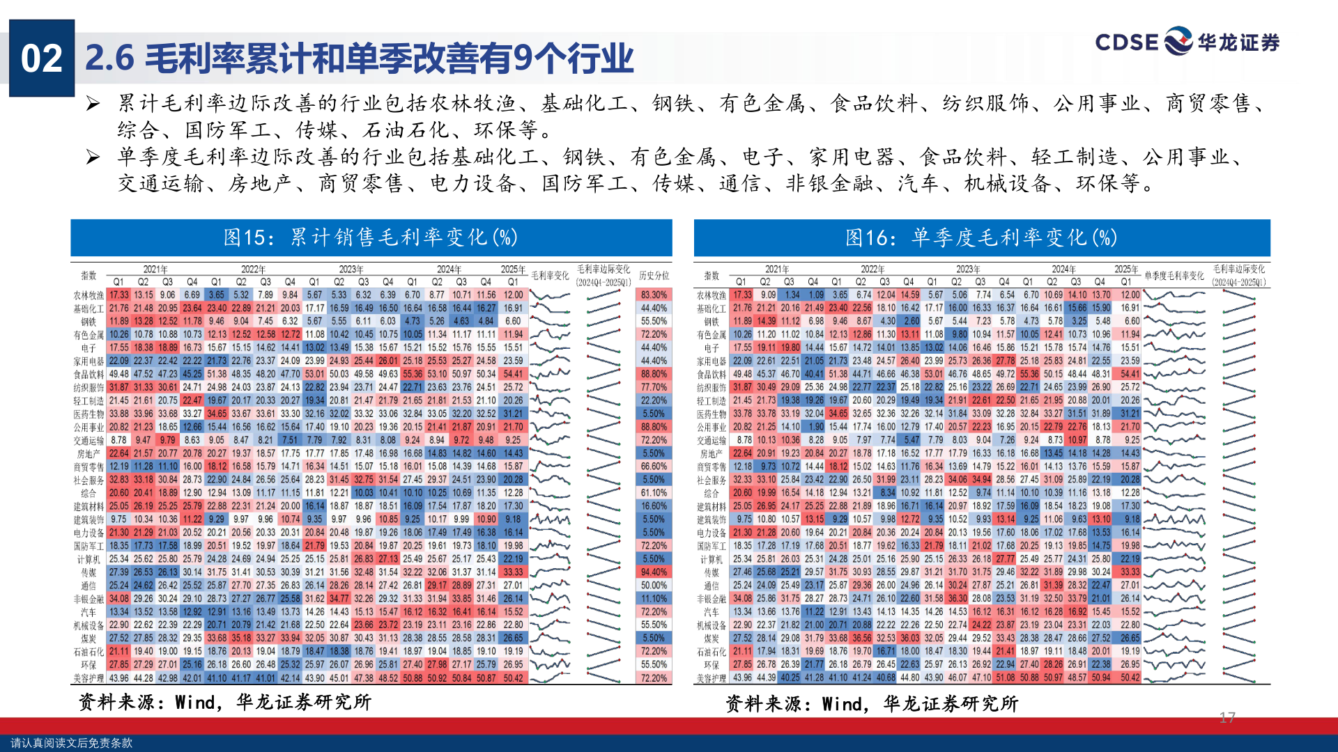 咨询下各位02