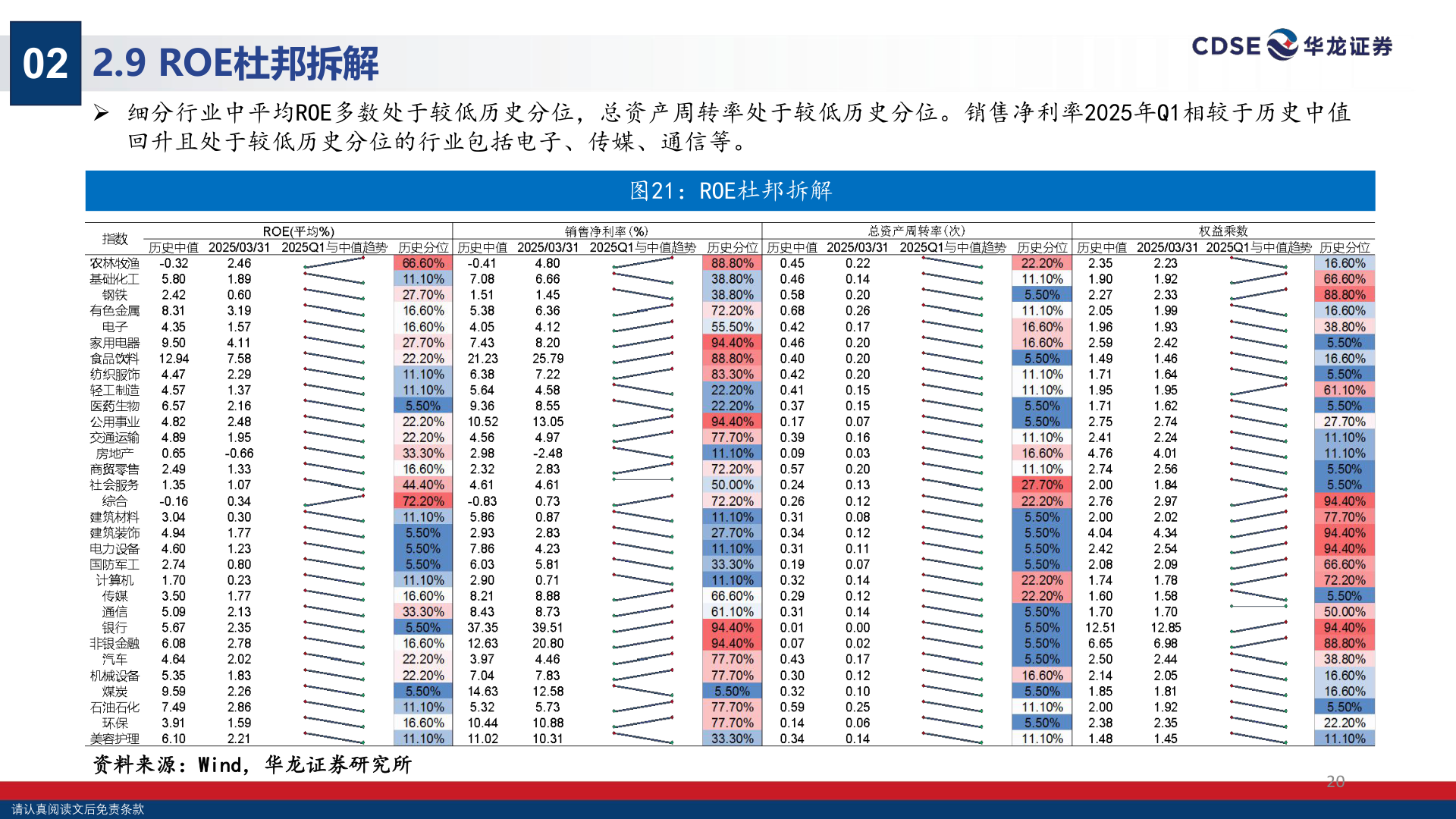 请问一下02