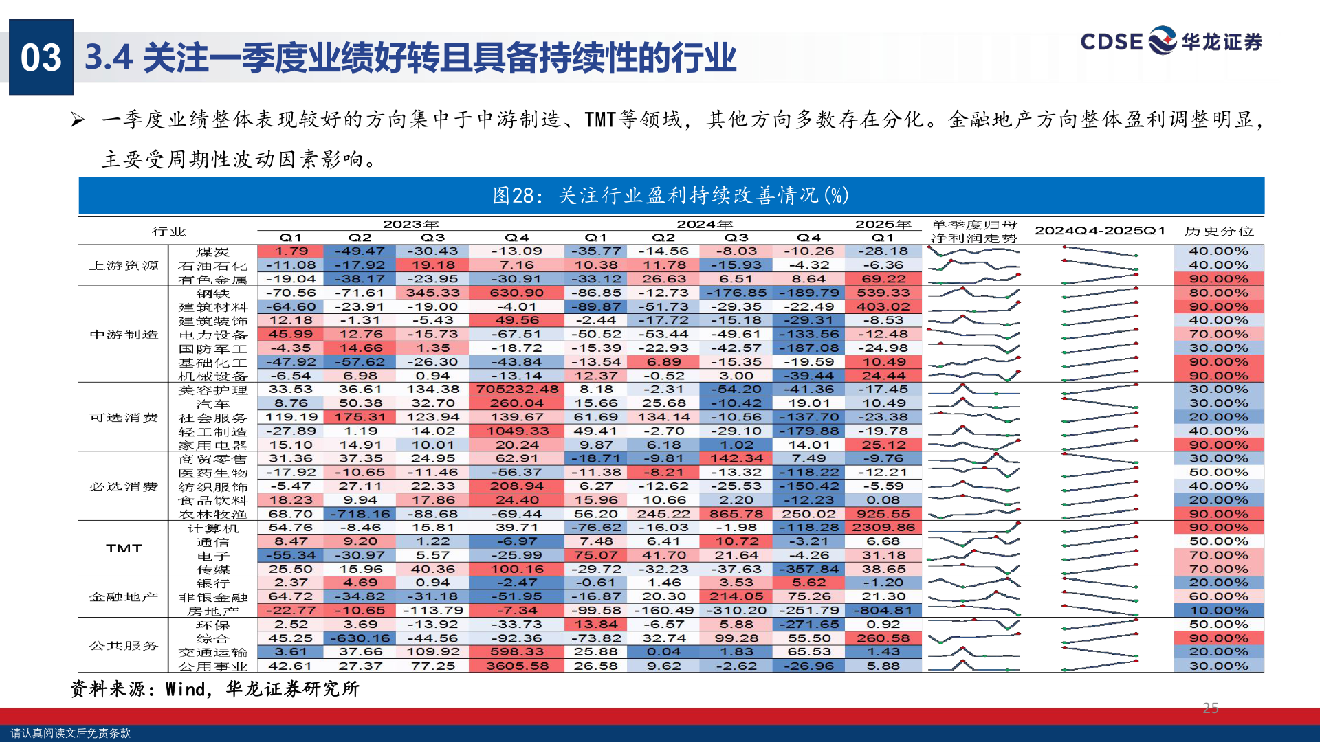 怎样理解03