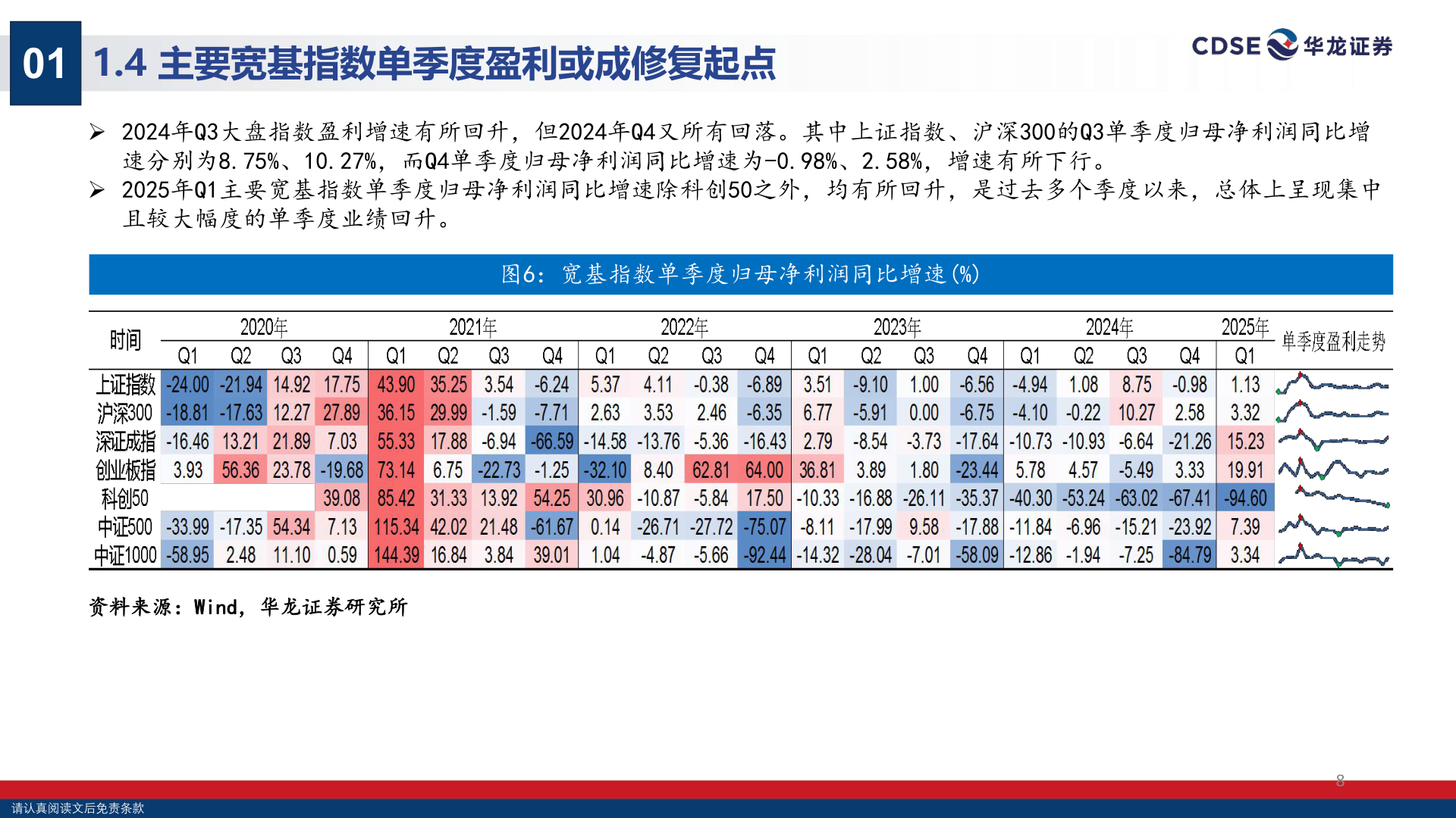 咨询下各位01