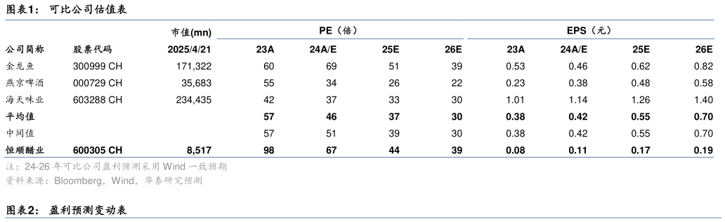 你知道可比公司估值表