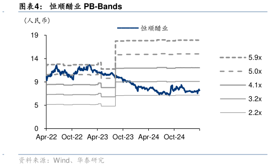 咨询下各位恒顺醋业 PB-Bands