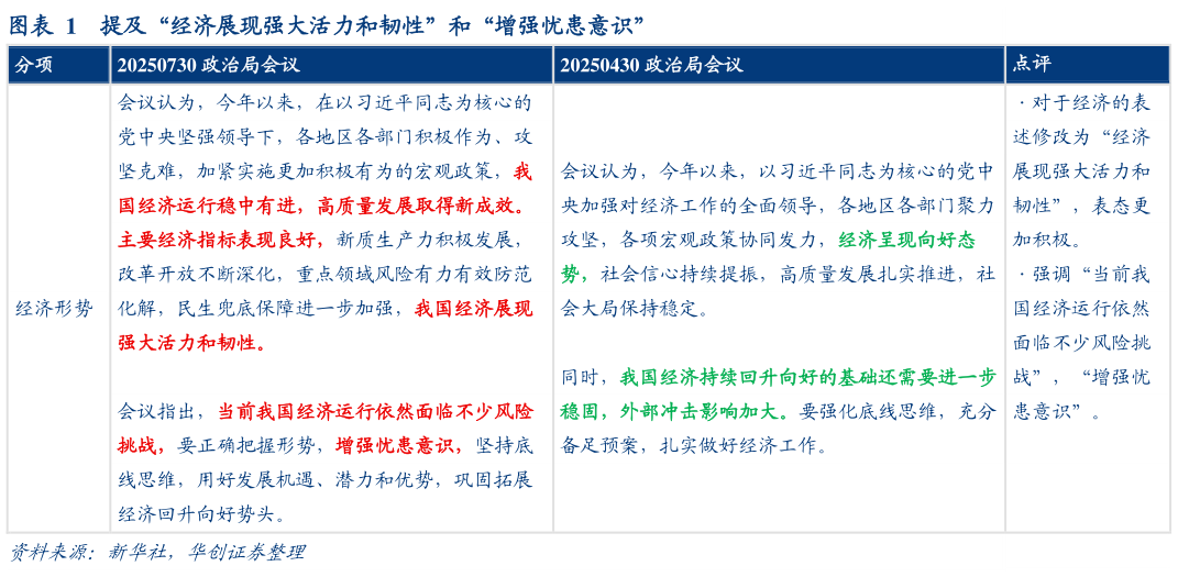 请问一下提及“经济展现强大活力和韧性”和“增强忧患意识”?