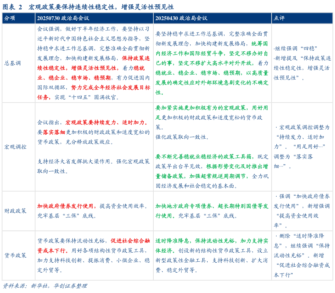 如何了解宏观政策要保持连续性稳定性,增强灵活性预见性?