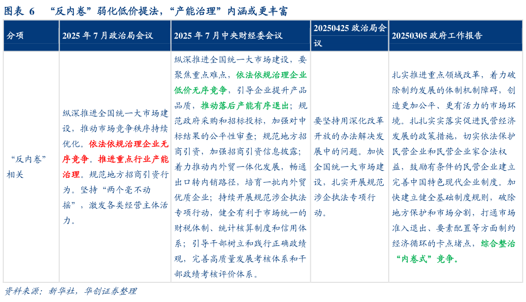 如何解释“反内卷”弱化低价提法,“产能治理”内涵或更丰富?