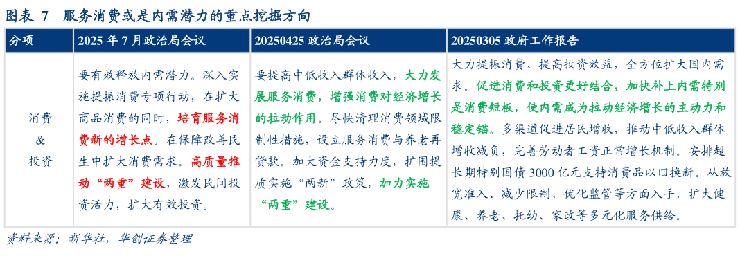 你知道服务消费或是内需潜力的重点挖掘方向?
