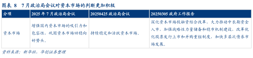 如何解释7 月政治局会议对资本市场的判断更加积极?