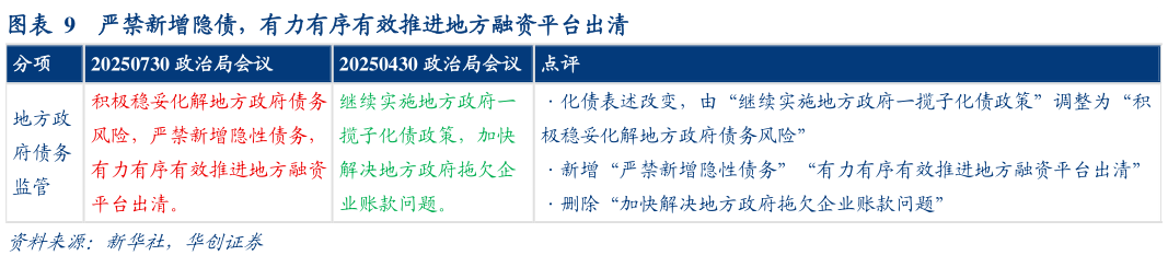 谁能回答严禁新增隐债,有力有序有效推进地方融资平台出清?