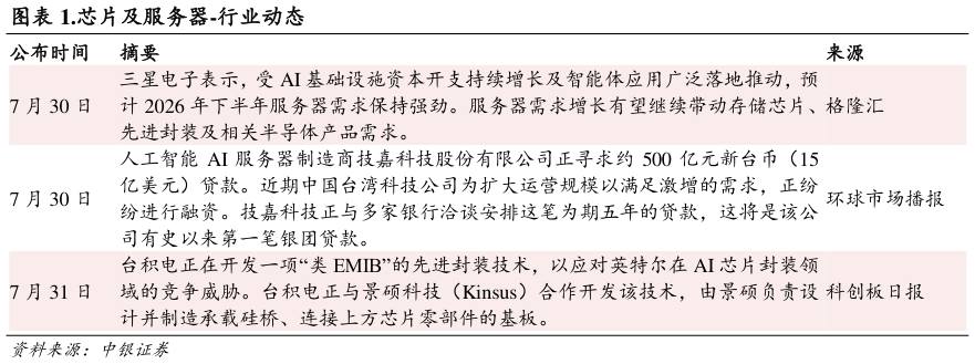 各位网友请教一下.芯片及服务器-行业动态