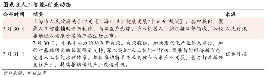 如何看待.人工智能-行业动态