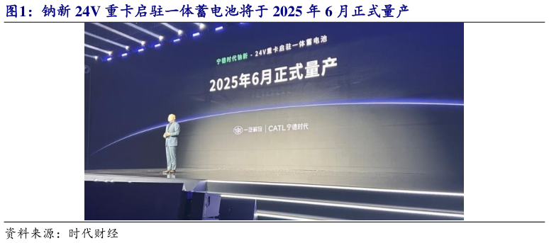 各位网友请教一下钠新 24V 重卡启驻一体蓄电池将于 2025 年 6 月正式量产