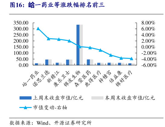 如何解释峆一药业等涨跌幅排名前三