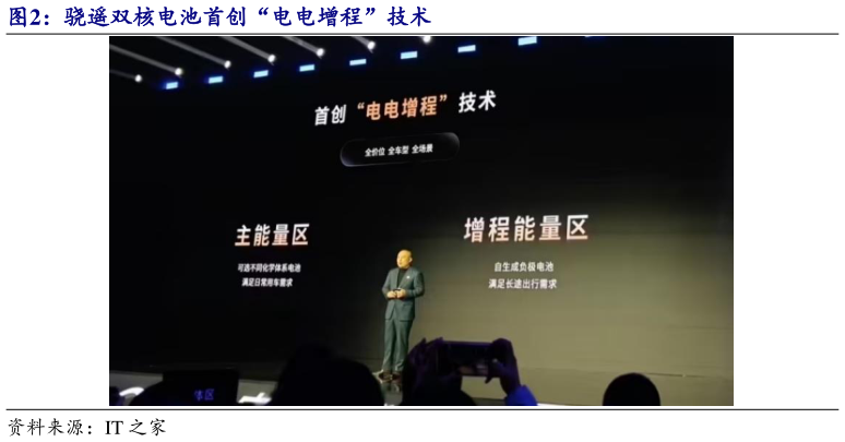 各位网友请教一下骁遥双核电池首创“电电增程”技术