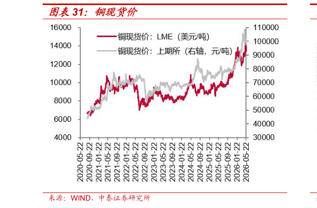 咨询下各位铜现货价