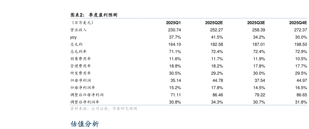 如何看待季度盈利预测