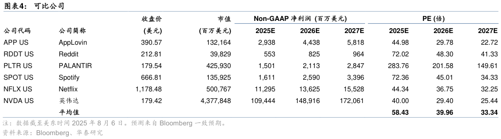 如何了解可比公司