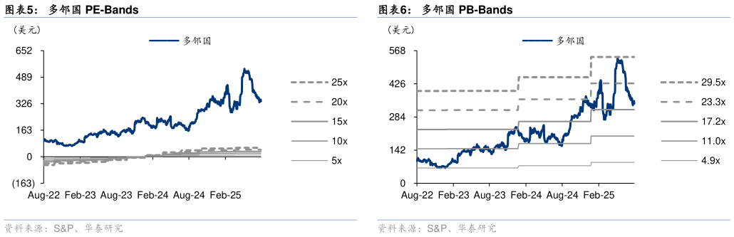 请问一下多邻国 PE-Bands