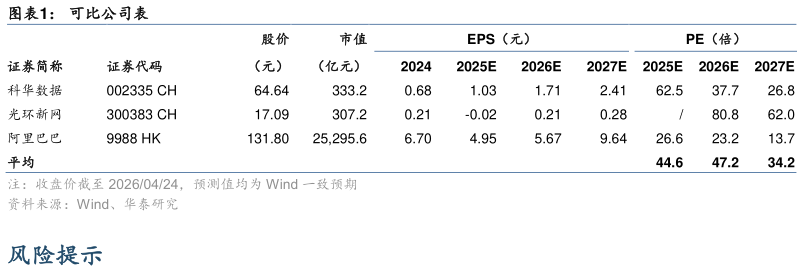 我想了解一下可比公司表