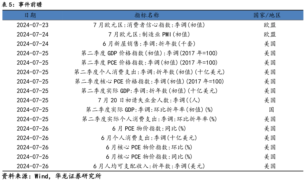如何了解事件前瞻