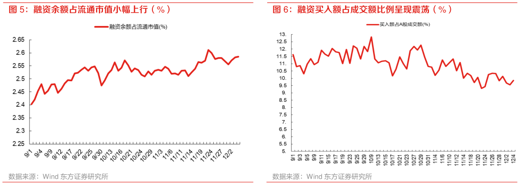 想关注一下融资买入额占成交额比例呈现震荡（%）