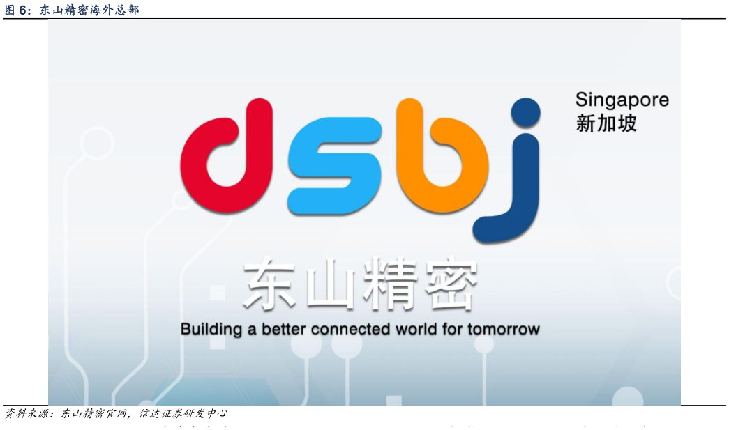 你知道东山精密海外总部