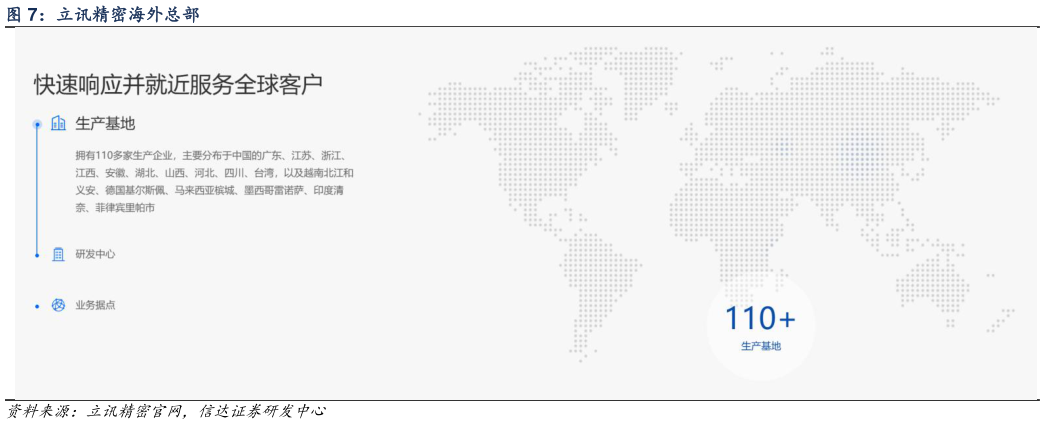 如何解释立讯精密海外总部