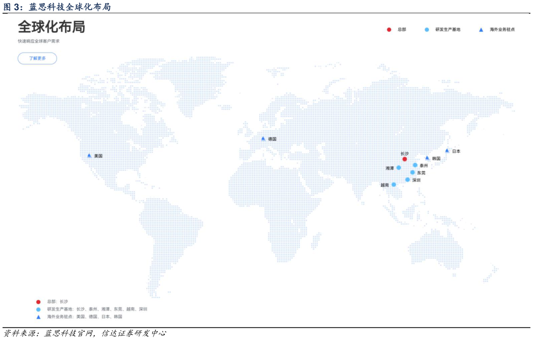 咨询大家蓝思科技全球化布局
