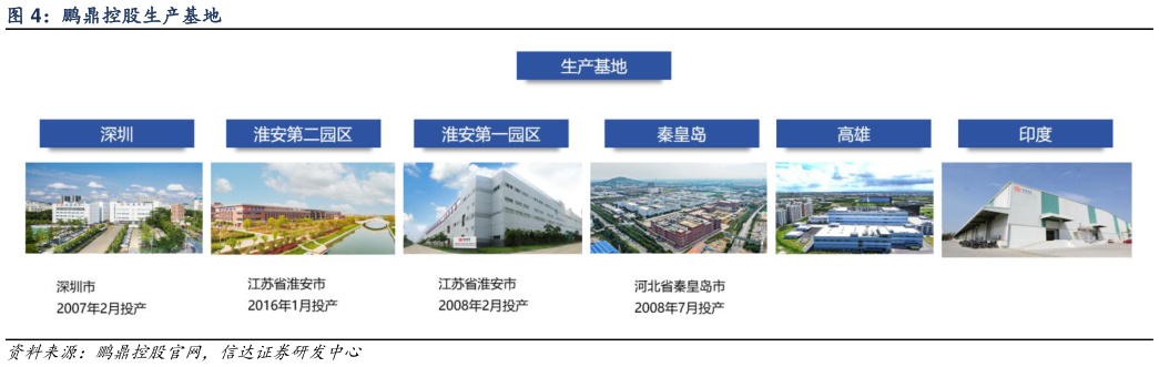 一起讨论下鹏鼎控股生产基地