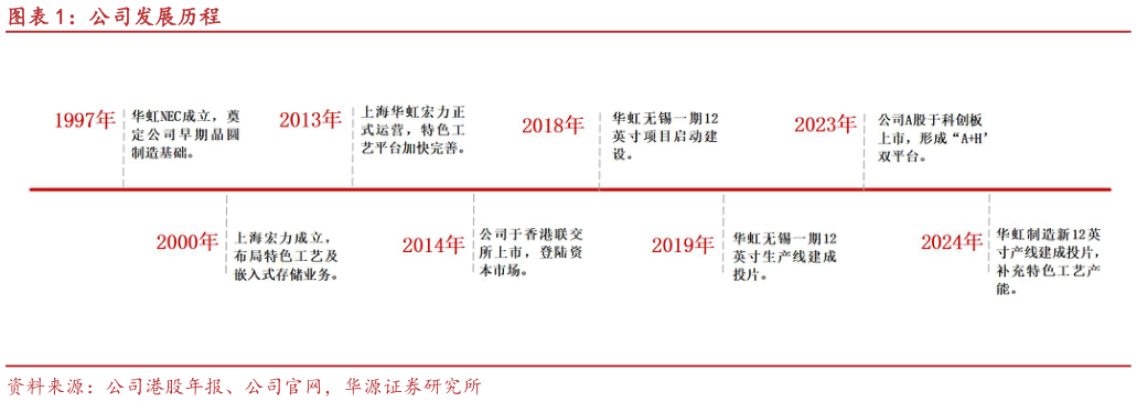如何了解公司发展历程