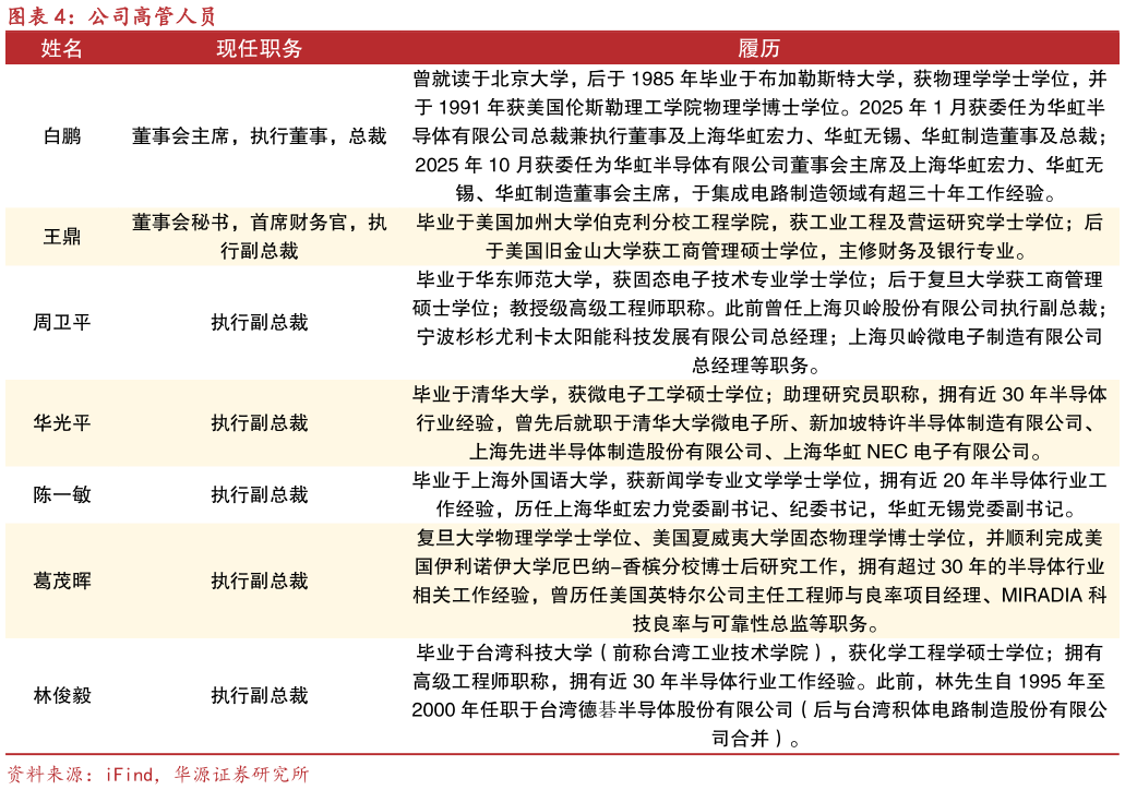 如何了解公司高管人员