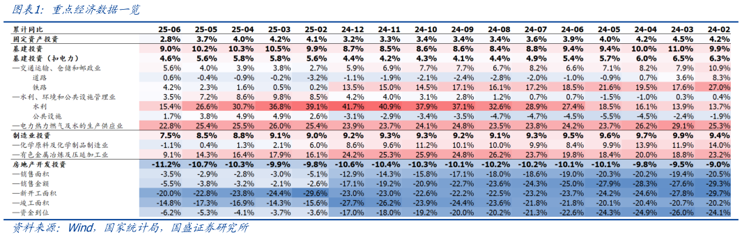 如何了解重点经济数据一览