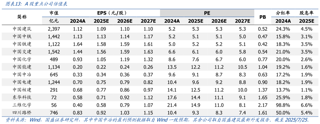 如何解释A股重点公）估值表