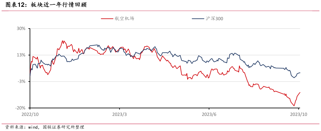 请问一下板块近一年行情回顾?