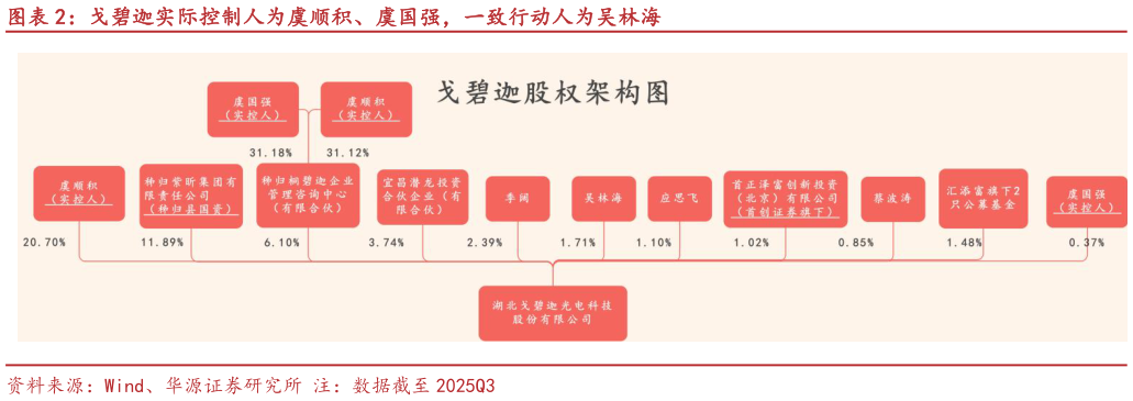 谁能回答戈碧迦实际控制人为虞顺积、虞国强，一致行动人为吴林海