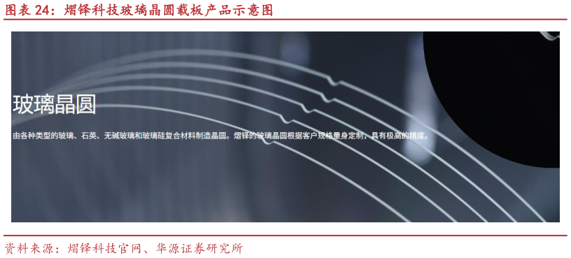 如何才能熠铎科技玻璃晶圆载板产品示意图