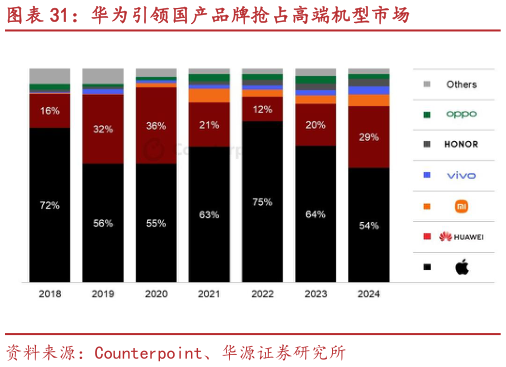 谁能回答华为引领国产品牌抢占高端机型市场