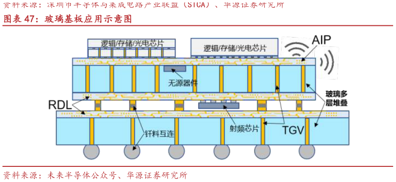 各位网友请教一下玻璃基板应用示意图
