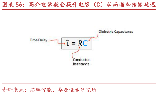 想问下各位网友高介电常数会提升电容（C）从而增加传输延迟 Low-k 材料可直接减少金属线间的电容耦合