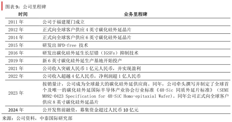 想关注一下公司里程碑