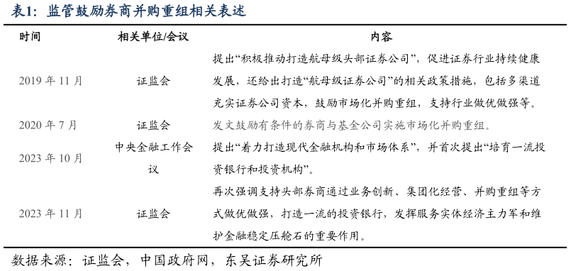 如何解释监管鼓励券商并购重组相关表述