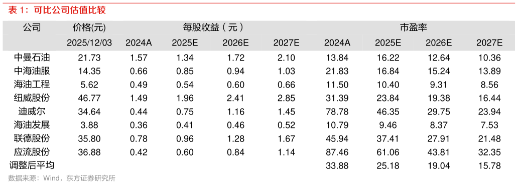 怎样理解可比公司估值比较