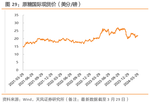 请问一下原糖国际现货价（美分磅）?