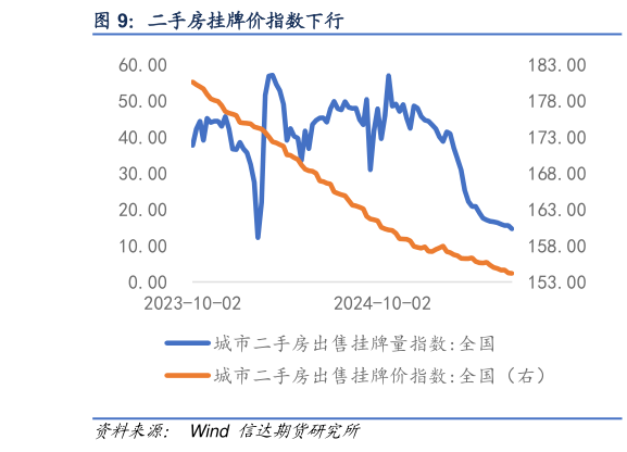 我想了解一下二手房挂牌价指数下行