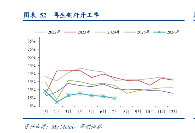 如何了解再生铜杆开工率?