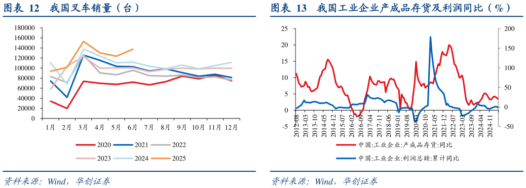 想问下各位网友我国叉车销量（台）