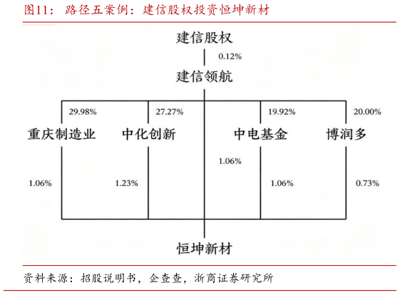 如何才能路径五案例：建信股权投资恒坤新材