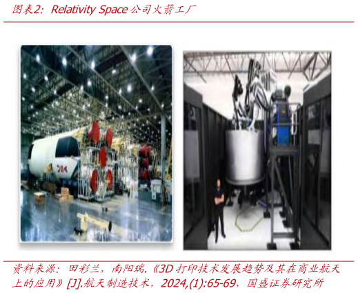 咨询大家Relativity Space公司火箭工厂