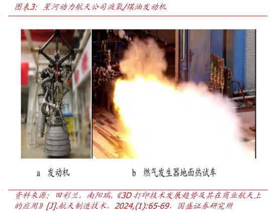 如何解释星河动力航天公司液氧煤油发动机
