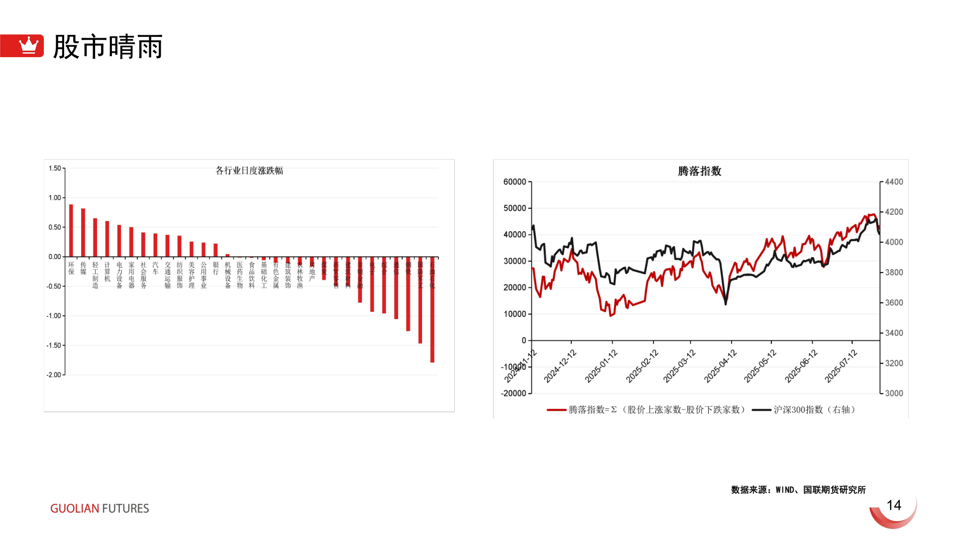 咨询下各位股市晴雨?